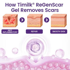 ReGenScar Stem Cell Scar Gel – Stretch Marks & Surgical Scars