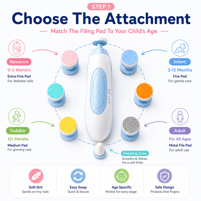 Choose The Right Pad